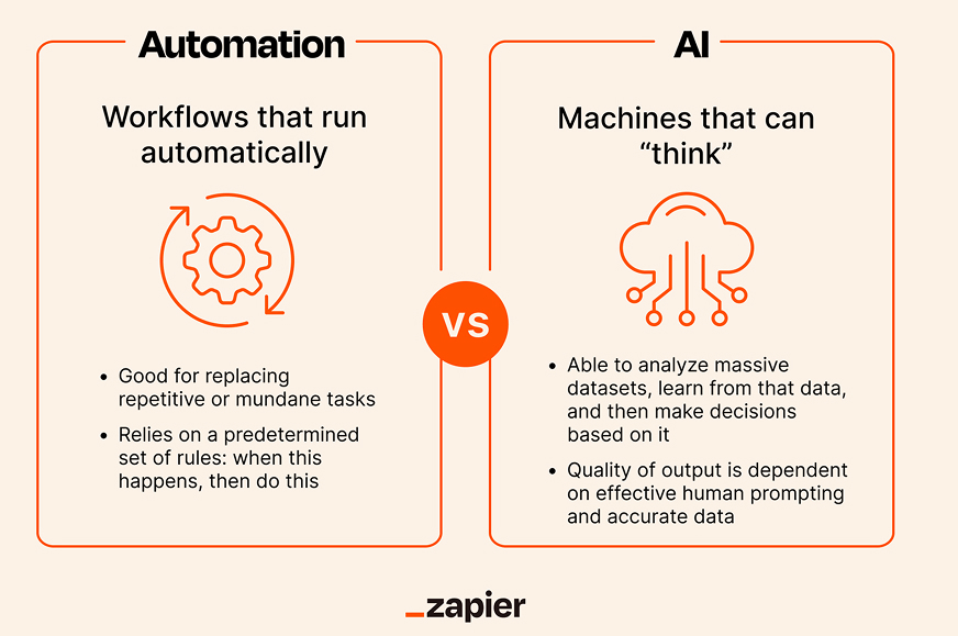 The difference between optional AI use and committed AI workflow. One is a tool in the drawer. The other is part of how the work actually gets done.